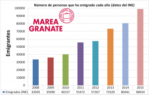 Gráfica 1